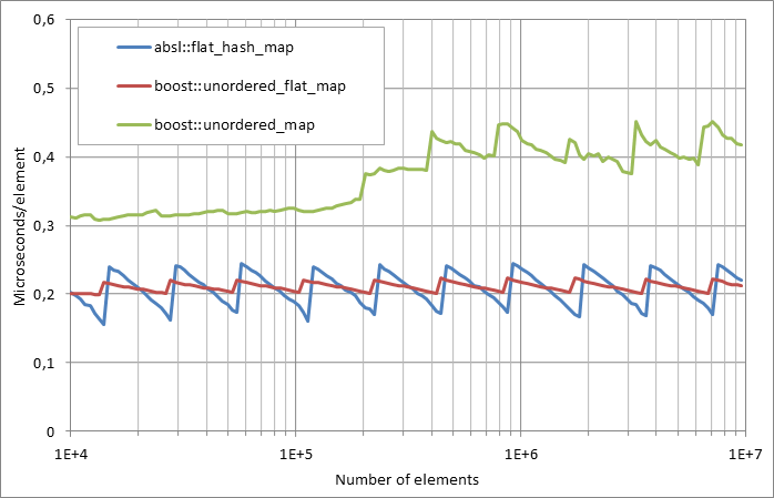 Running%20erasure.xlsx.plot
